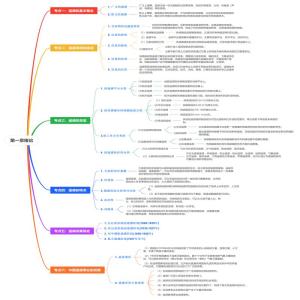 【遥感导论】第一章 绪论