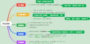 创建图表
