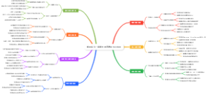 如何成为一名优秀的通信硬件工程师
