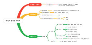 探究奇妙的生命现象