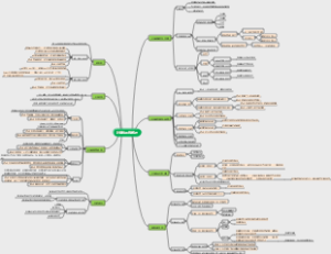 计算机系统概述