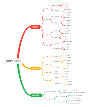 希腊罗马古典文化