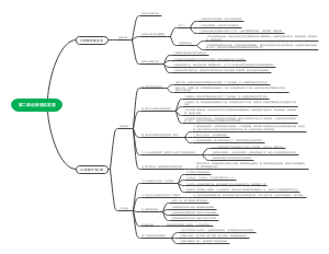 第二课创新驱动发展思维导图
