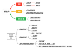 九年级上册历史解说词