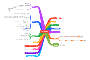 2024.10.20马运华双十一课程