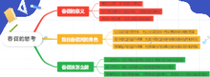 春促的思考