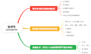 脑梗死（缺血性脑卒中）