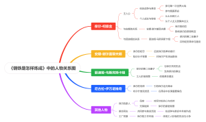 《钢铁是怎样炼成》中的人物关系图