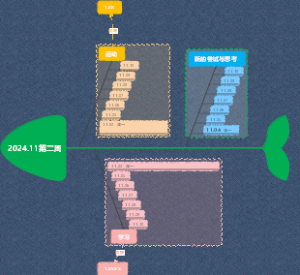 周计划、模板、鱼骨图