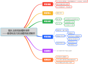 指尖上的校园植物宝库——信息化助力校园植物图鉴制作