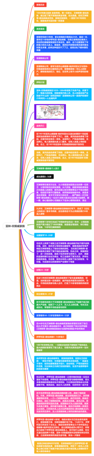 亚林·坎斯威家族