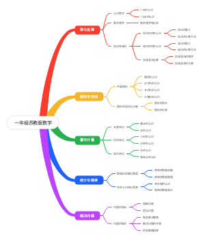 一年级苏教版数学