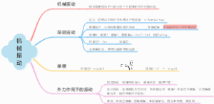 高中物理--机械振动