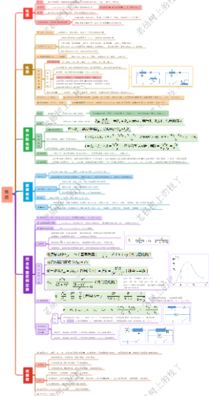 高中物理--电学篇