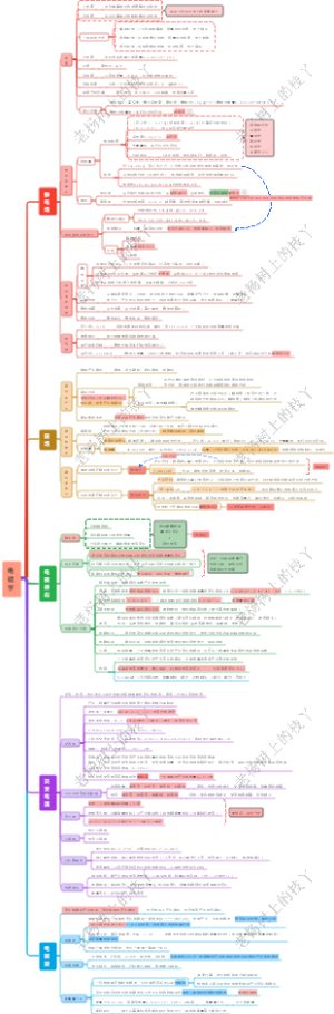 高中物理--电磁学