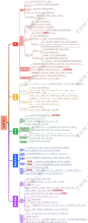 初中物理--八年级下