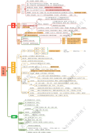初中物理--九年级（下）