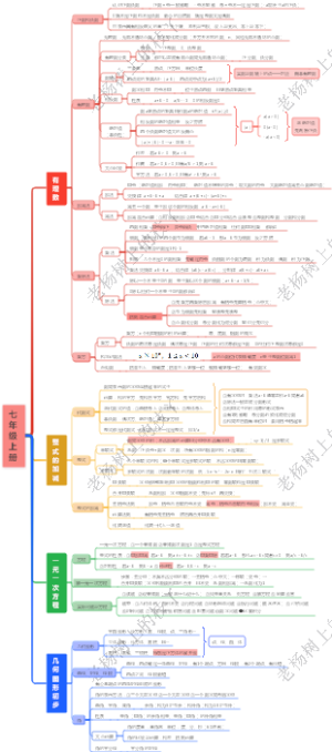 初中数学--七年级上册