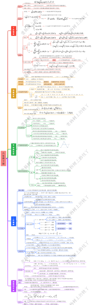 初中数学--八年级下册思维导图