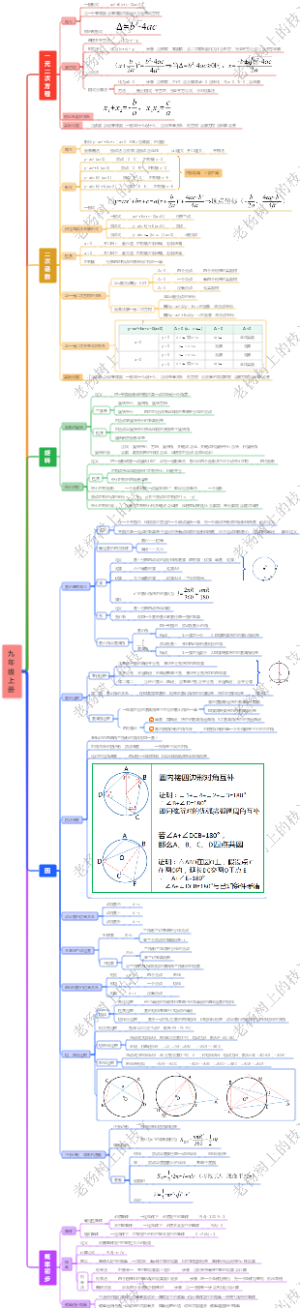 初中数学--九年级上册