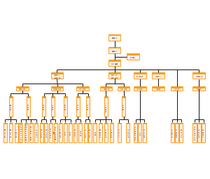 组织机构架构图