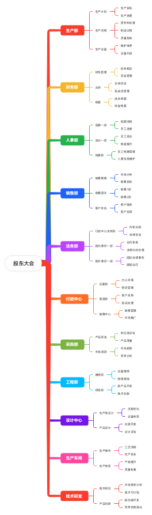 股东大会