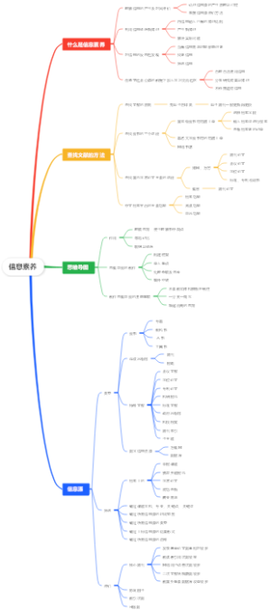 信息素养