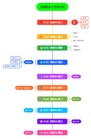 阔顺纸页十天倒计时