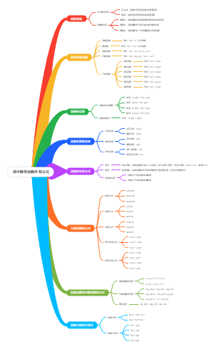 高中数学函数所有公式