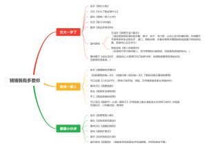 猜猜我有多爱你