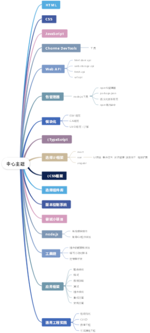 前端路线