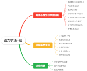 语文学习计划