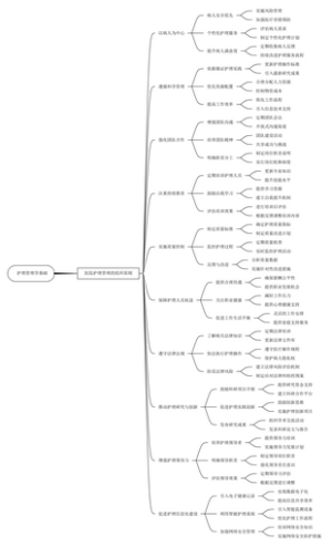护理管理第三节