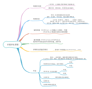 价值评估原理