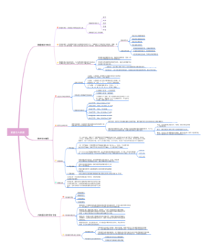 数据与大数据思维导图