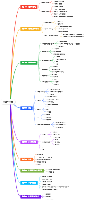 语言学纲要