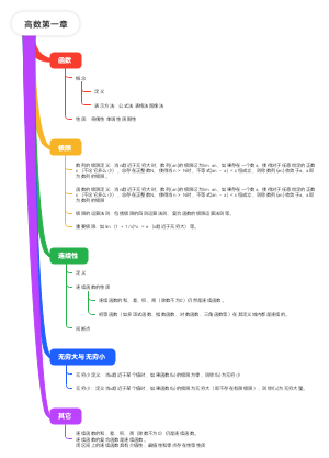 高数第一章