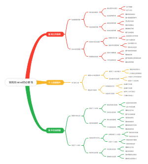 我购买mind的必要性