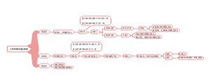 几种特殊的登记制度