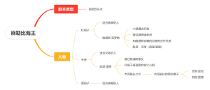 麻勒比海王