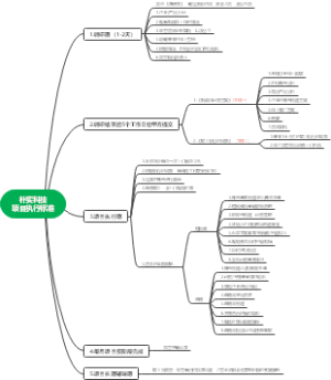 新媒体项目执行标准