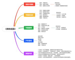 《拥抱祖国》