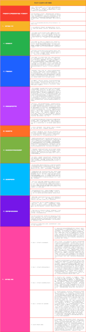 形式主义官僚主义若干措施