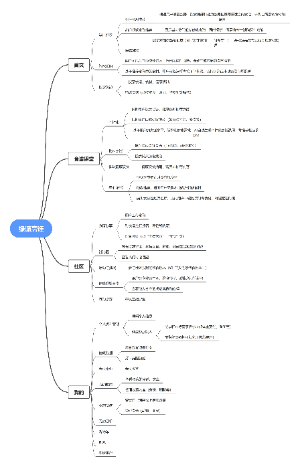 绿源烹饪思维导图