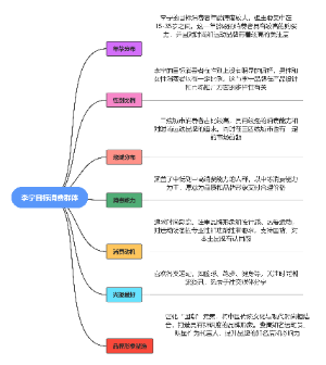 李宁目标消费群体