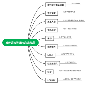 推荐给孩子玩的游戏