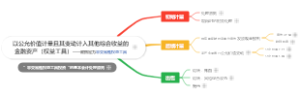 以公允价值计量且其变动计入其他综合收益的金融资产（权益工具）