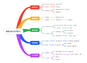 檀健次的生平简介