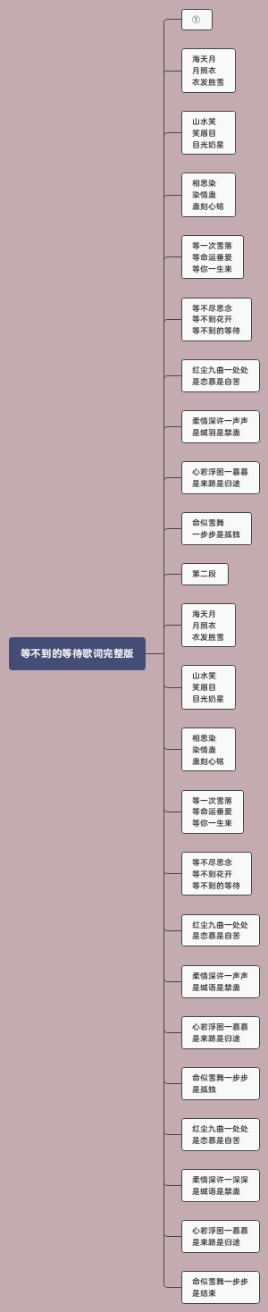 《等不到的等待》歌词