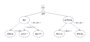 会员购物系统用例图